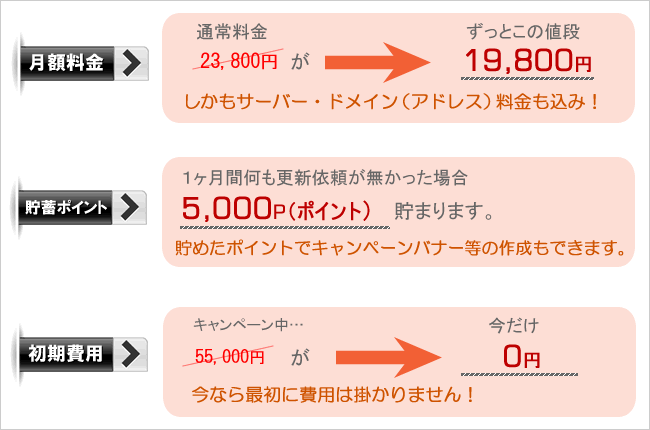 銅の貯金型プラン概要